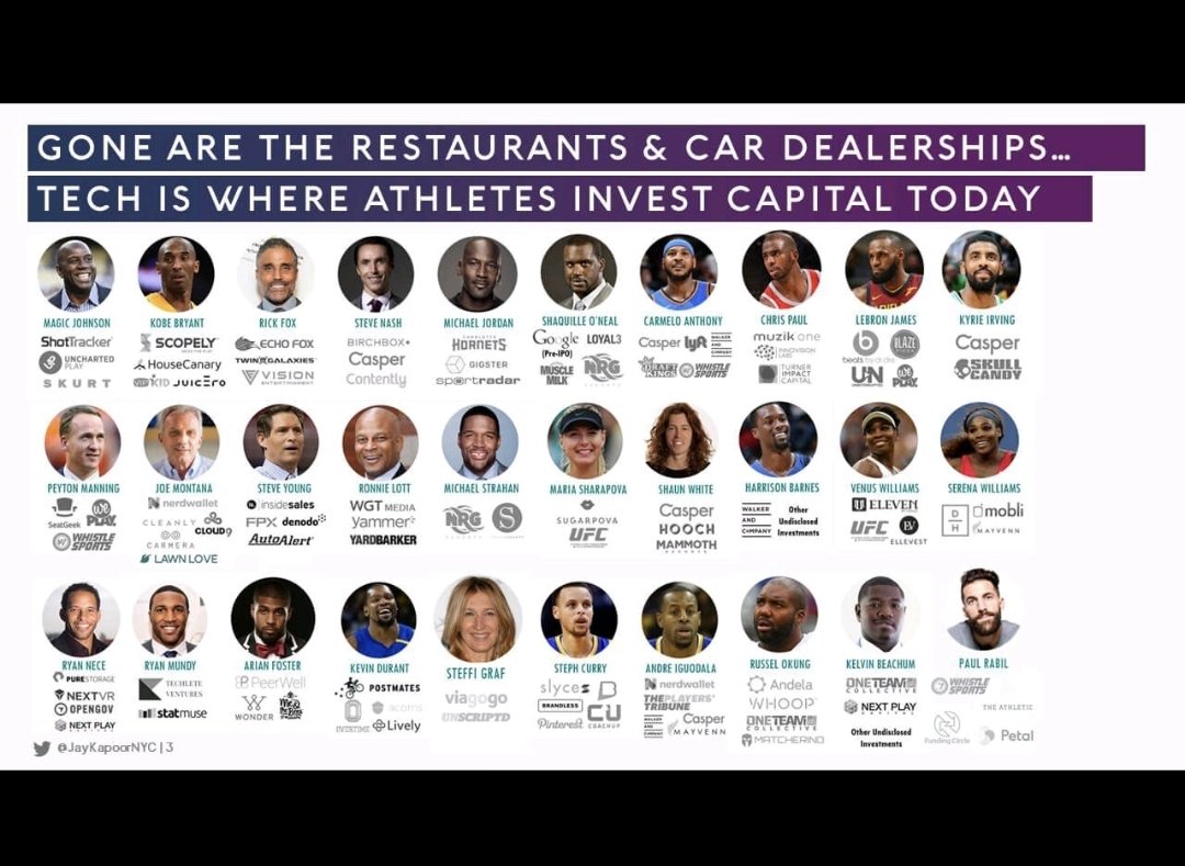 Sportstechwest's tweet photo. Athletes are moving into VC/Angel https://t.co/3KFAAoPJwJ