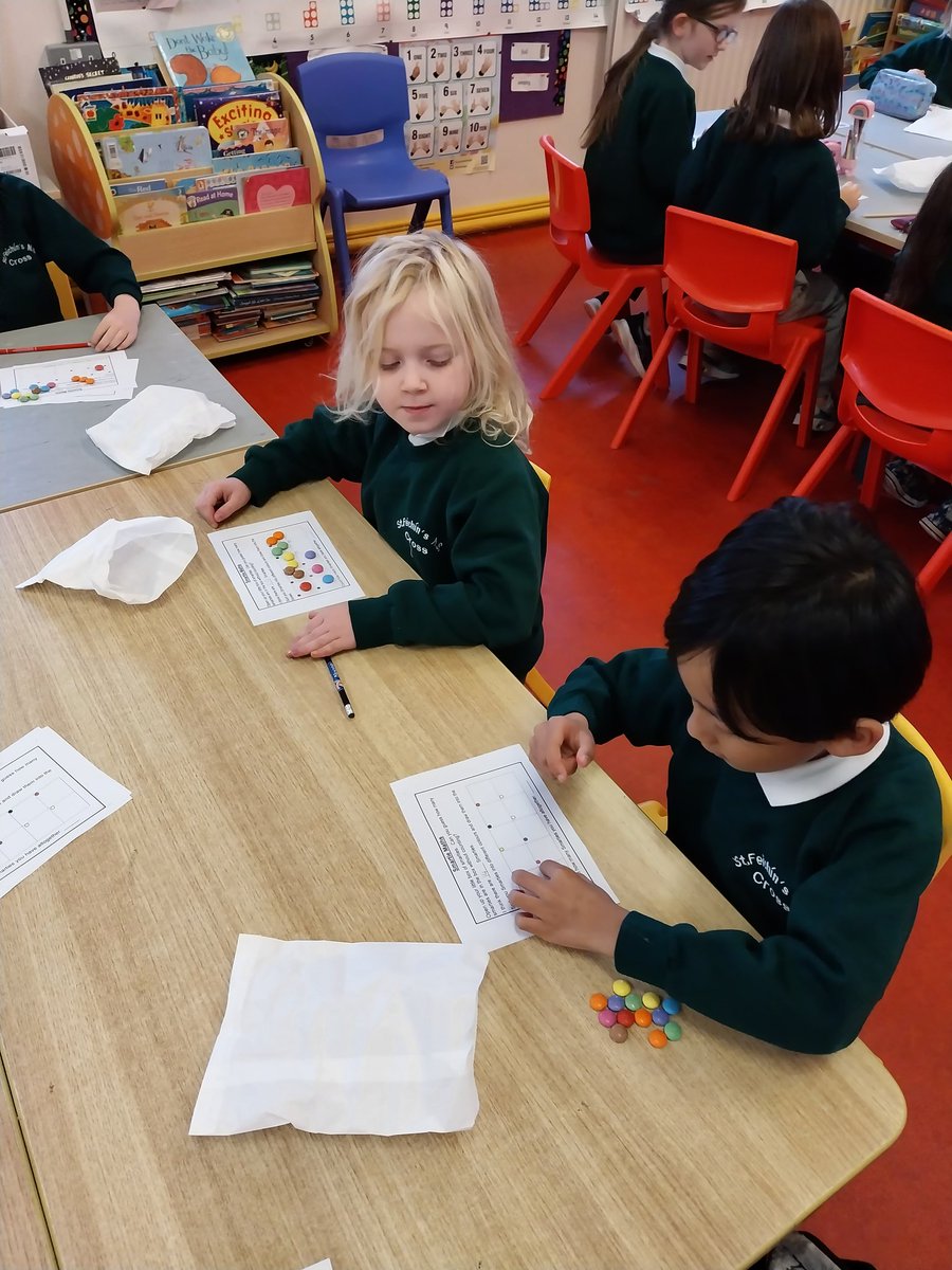crossns1854's tweet photo. Smarties AND maths...yes please! @OidePrimarySTEM @mathsweek @NestleUKI https://t.co/pfXMvPE9yP