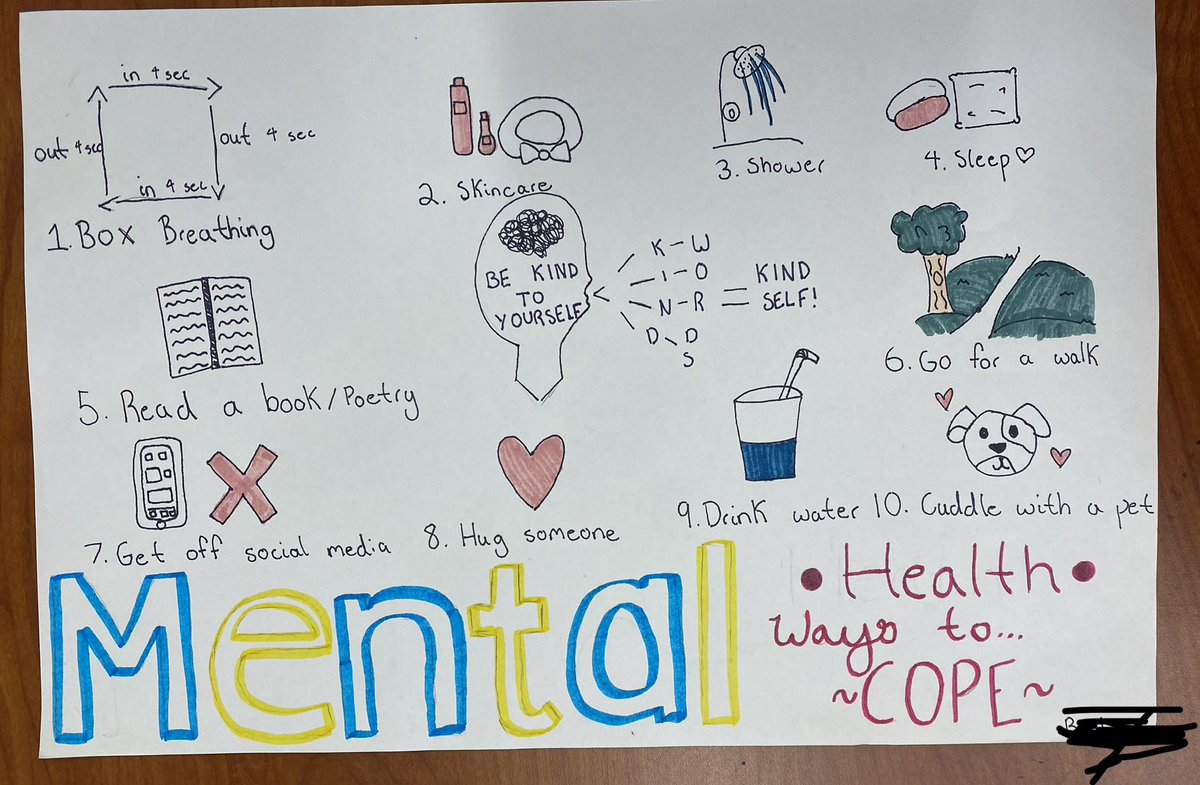 MrsJordan__'s tweet photo. Tuesday, October 10th was world mental health day. In health we talked about ways that help us cope then created posters relating to mental health! #bekindtoyourmind 

@alcdsb_gvan
@alcdsb https://t.co/CGHRkt38so