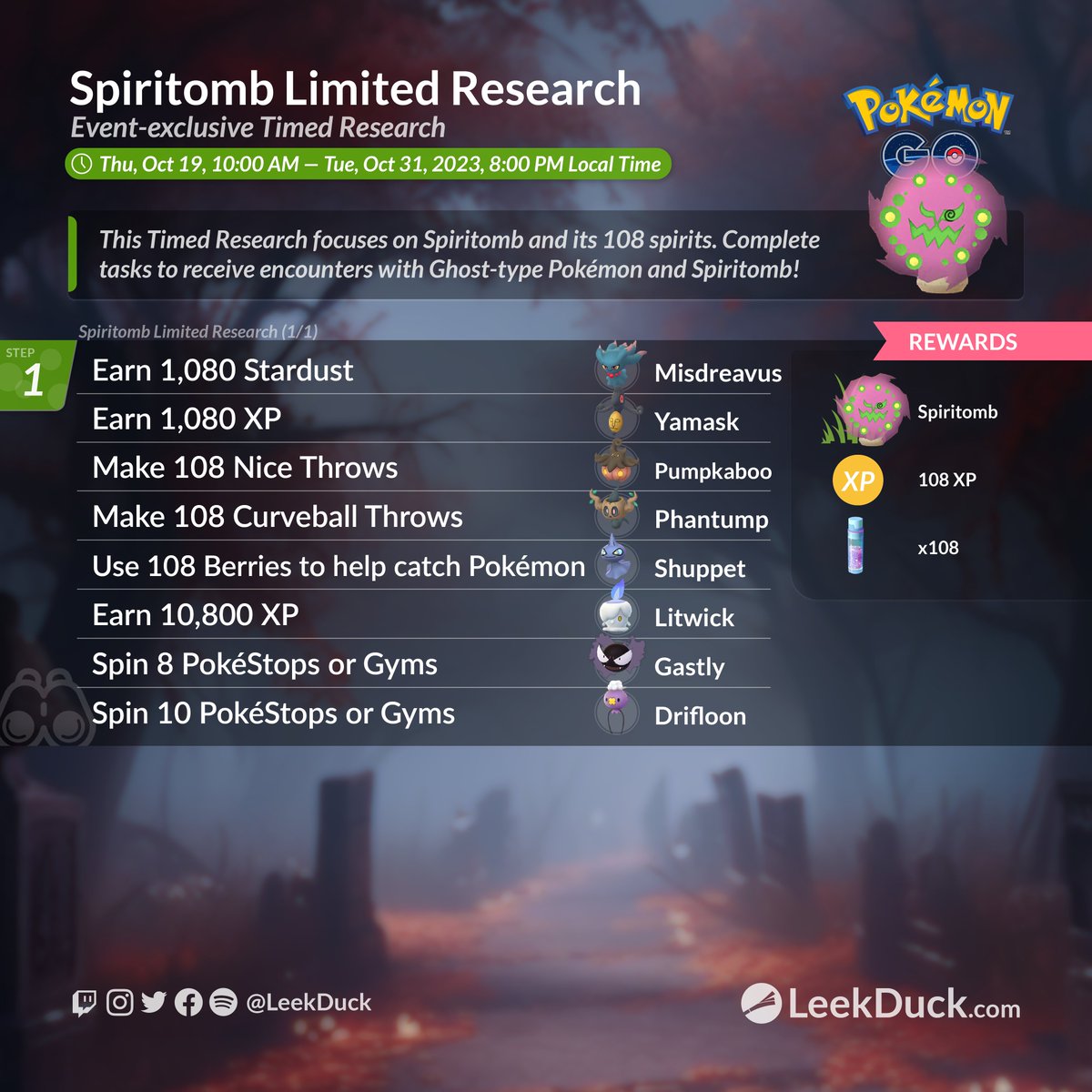 LeekDuck's tweet image. Spiritomb Limited Research - Event-exclusive Timed Research 

• This Timed Research focuses on Spiritomb and its 108 spirits. Complete tasks to receive encounters with Ghost-type Pokémon and Spiritomb!

Full Details: leekduck.com/events/pokemon…