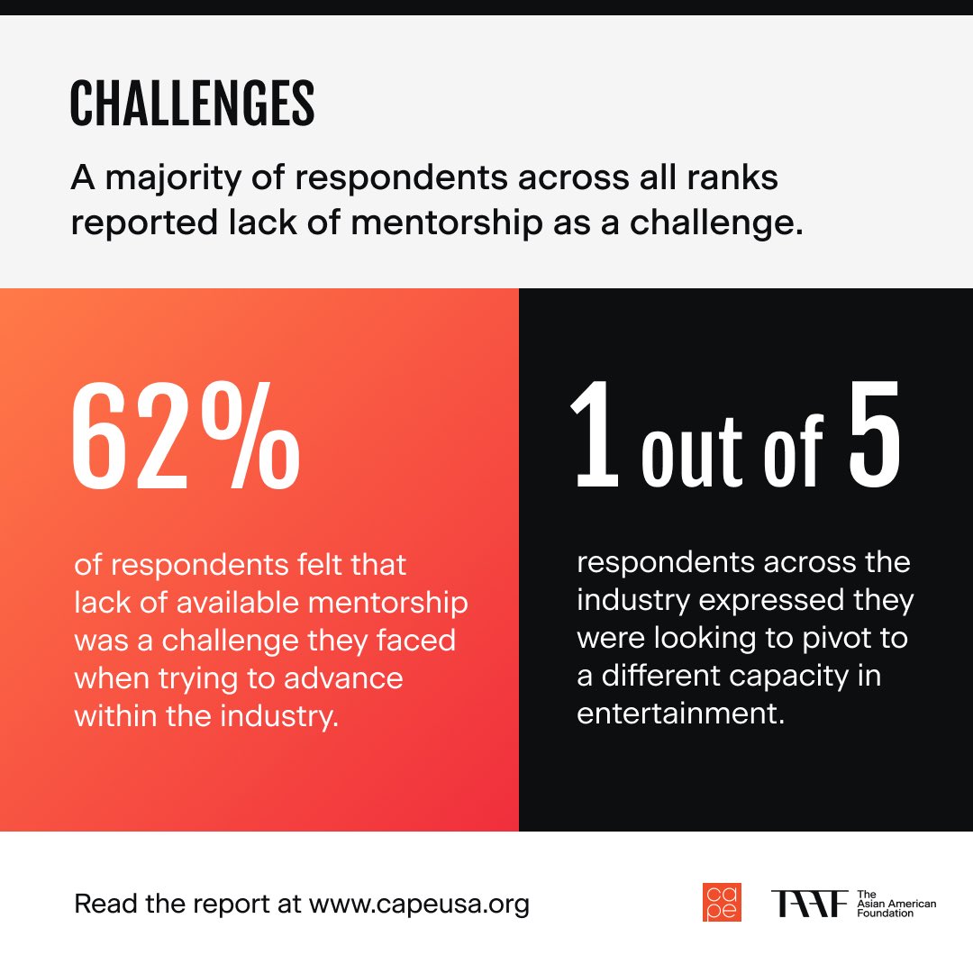 taaforg's tweet photo. “Red Light, Green Light: Overcoming Roadblocks to Asian American Creative Executive Success in the Entertainment Industry” is a study by TAAF &amp; @CAPEUSA, focusing on the experience of Asian American creatives in the entertainment industry.

Read the study: https://t.co/pIG0dNcBcQ https://t.co/zPCD1v72Iy