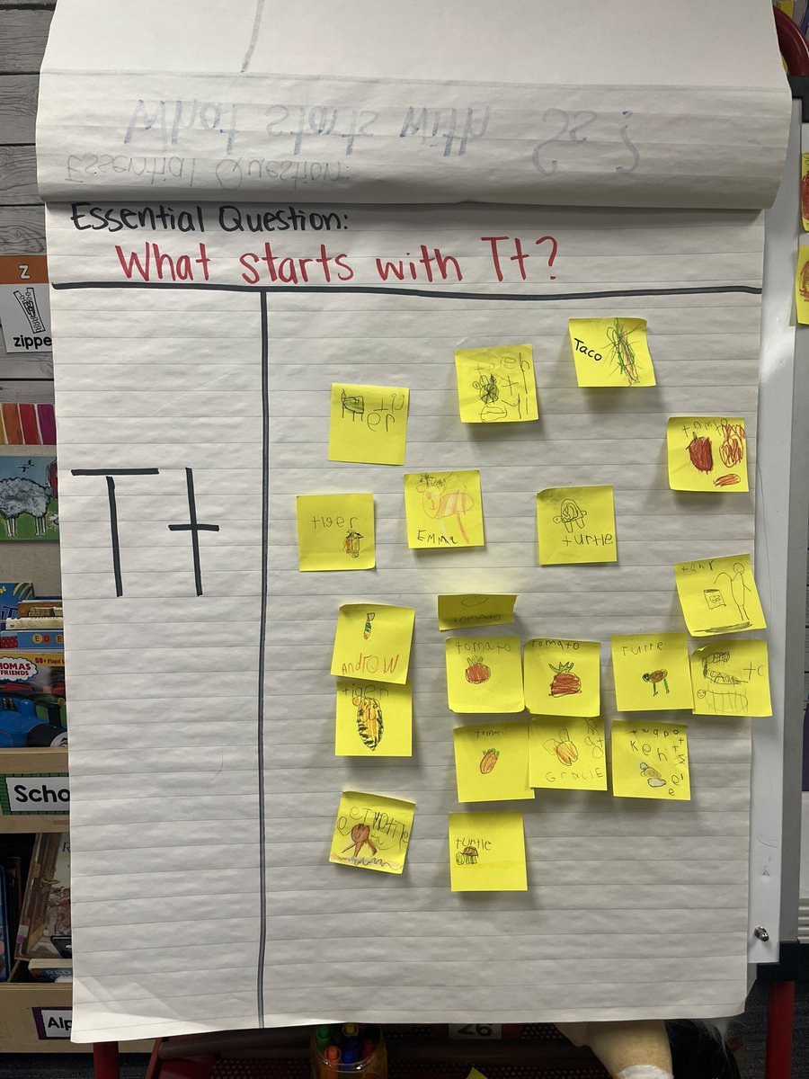 ArroyoVerdeRUSD's tweet photo. Two Column AVID Notes in kindergarten. Love that our teachers are implementing strategies they learned from their conference attendance. #elementaryavid #thisisrusd #arroyoaztecs https://t.co/xfzZe7u3FA