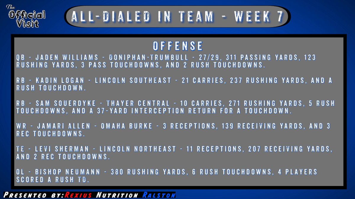 PRZ_OscarG's tweet photo. All-Dialed In Team Wk 7

@jadenwilliams0 @jkt_logan @sam24souerdyke @JamariRAllen @LeviSherman28 @andrew_meduna @dylan_choutka @Ericingwerson85 @EckhardtRj @trey_appelt @dudoit_jules @eliholt42 @korvinfritz50 @rockstar_m19 @TalanBruha @Rileyhodges05 @JonasMeair88324 https://t.co/jP1UI99Nml