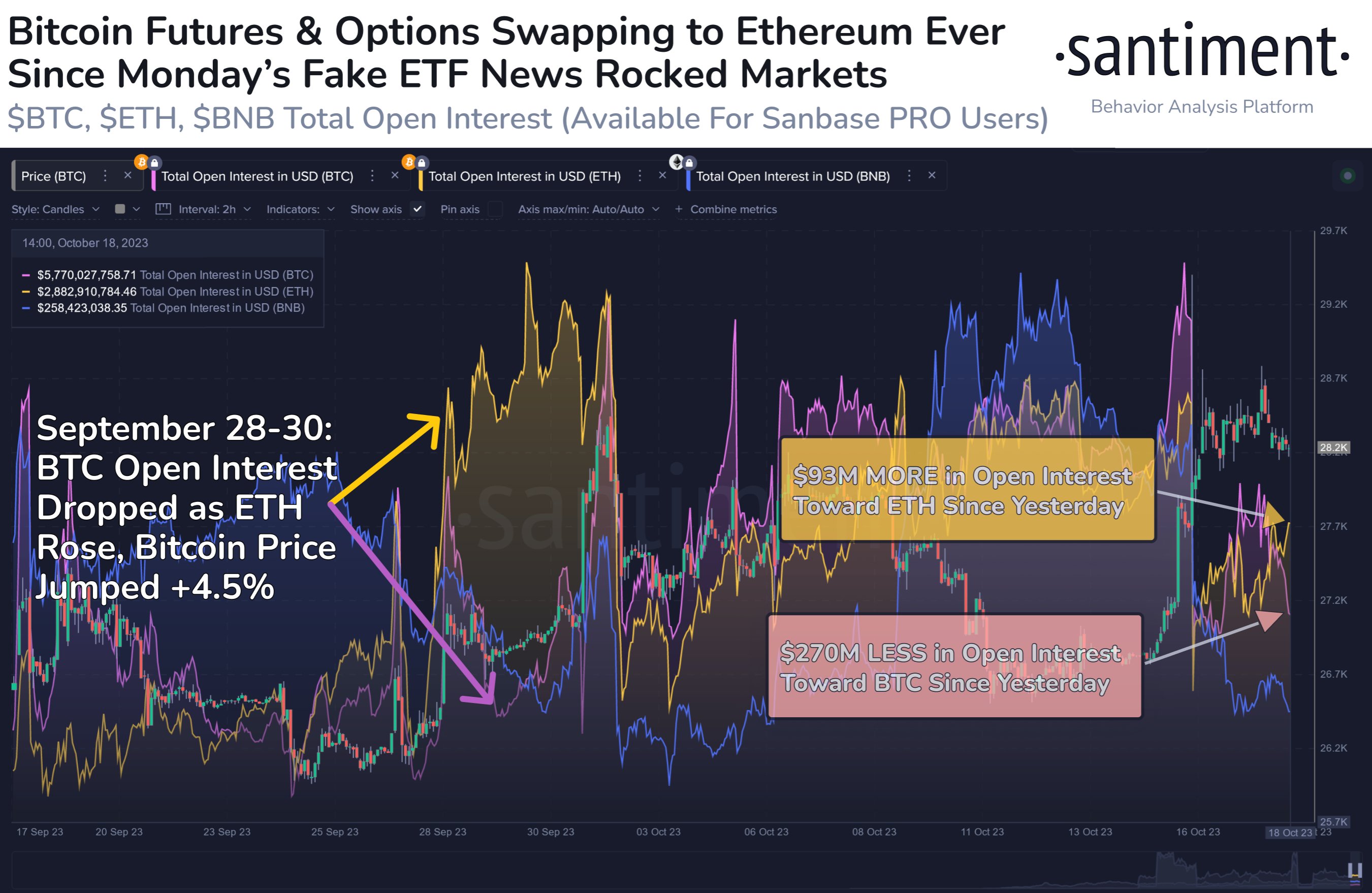 Bitcoin Open Interest