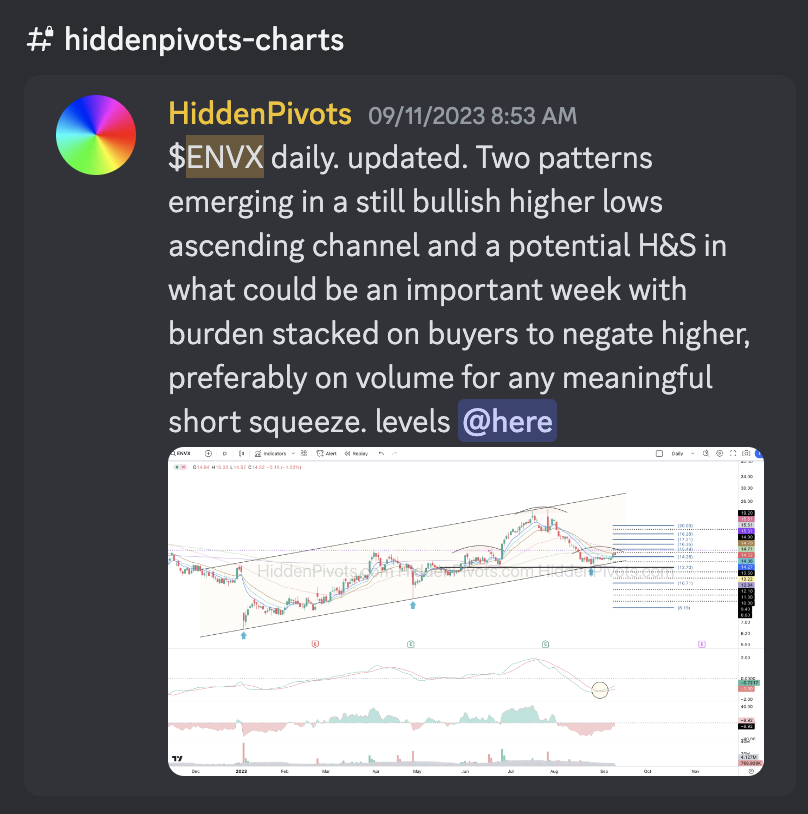 HiddenPivots's tweet image. $ENVX daily ⬇️ #ChartRequest from a respectful follower and for all the good folks. 
The stock has been following my unbiased technical view via a bearish H&amp;amp;S I highlighted and shared in our #HPchartroom since 9/11 (study attached charts and comments 👇) as the stock continues to…