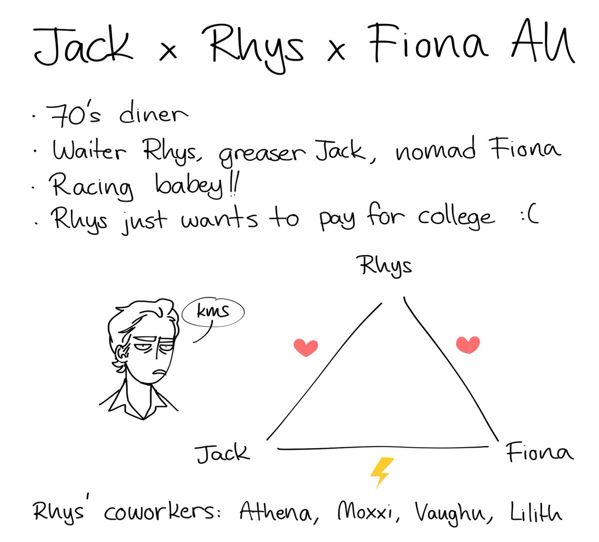 i decided i absolutely had to make a love triangle AU because let's be real, rhys' pov in tales is pretty damn close to that (i'm delusional)  SO INTRODUCING whatever this mess is, i have no idea what to actually call it  #borderlands #talesfromtheborderlands #rhack #rhyiona