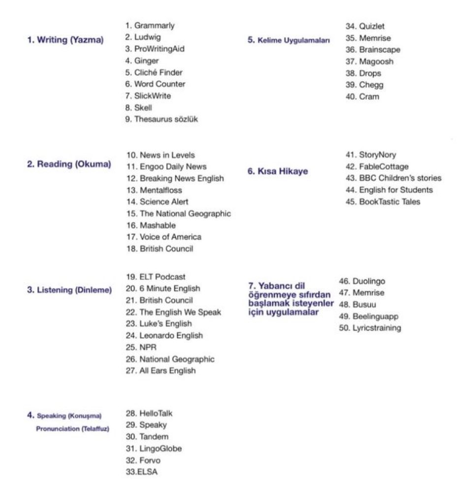 SalihGozcu's tweet image. DİL ÖĞRENMEK İSTEYENLER BU TİVİTİ KAYDETSİN. 

Writing (Yazma)

1. Grammarly: grammarly.com 
2. Ludwig: ludwig.guru 
3. ProWritingAid: prowritingaid.com/Free 
4. Ginger: gingersoftware.com/grammarcheck 
5. Cliché Finder: clichefinder.net
6. Word Counter:…