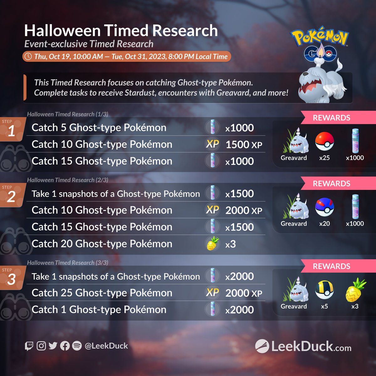 Halloween Timed Research

• This Timed Research focuses on catching Ghost-type Pokémon. Complete tasks to receive Stardust, encounters with Greavard, and more! 

Full Details: leekduck.com/events/pokemon…
