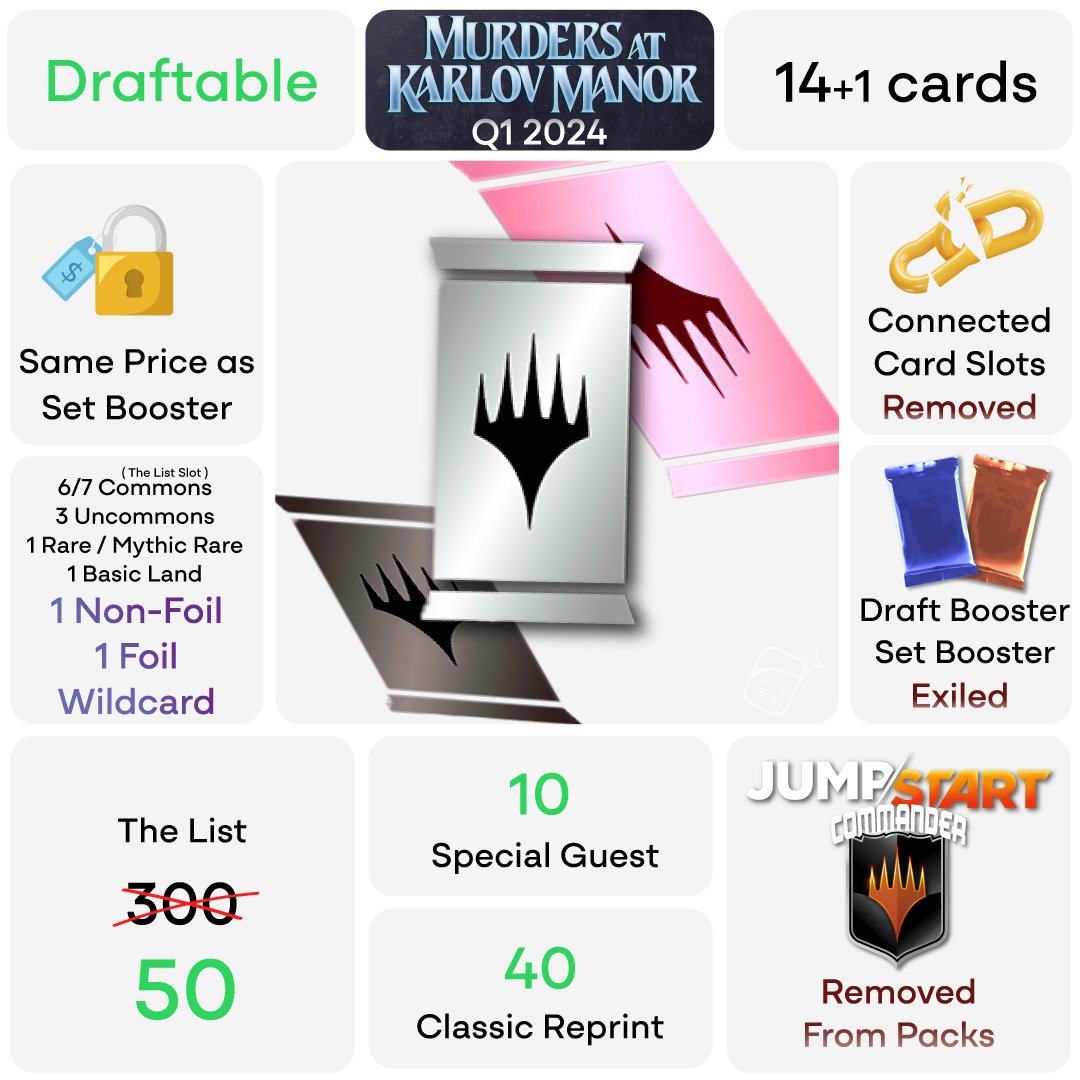 mtgmintcard's tweet photo. 【Play Booster】
Summarised the announcement for you, enjoy!
#PlayBooster #MagicTheGathering #MTGNews https://t.co/EvJgiNc49m