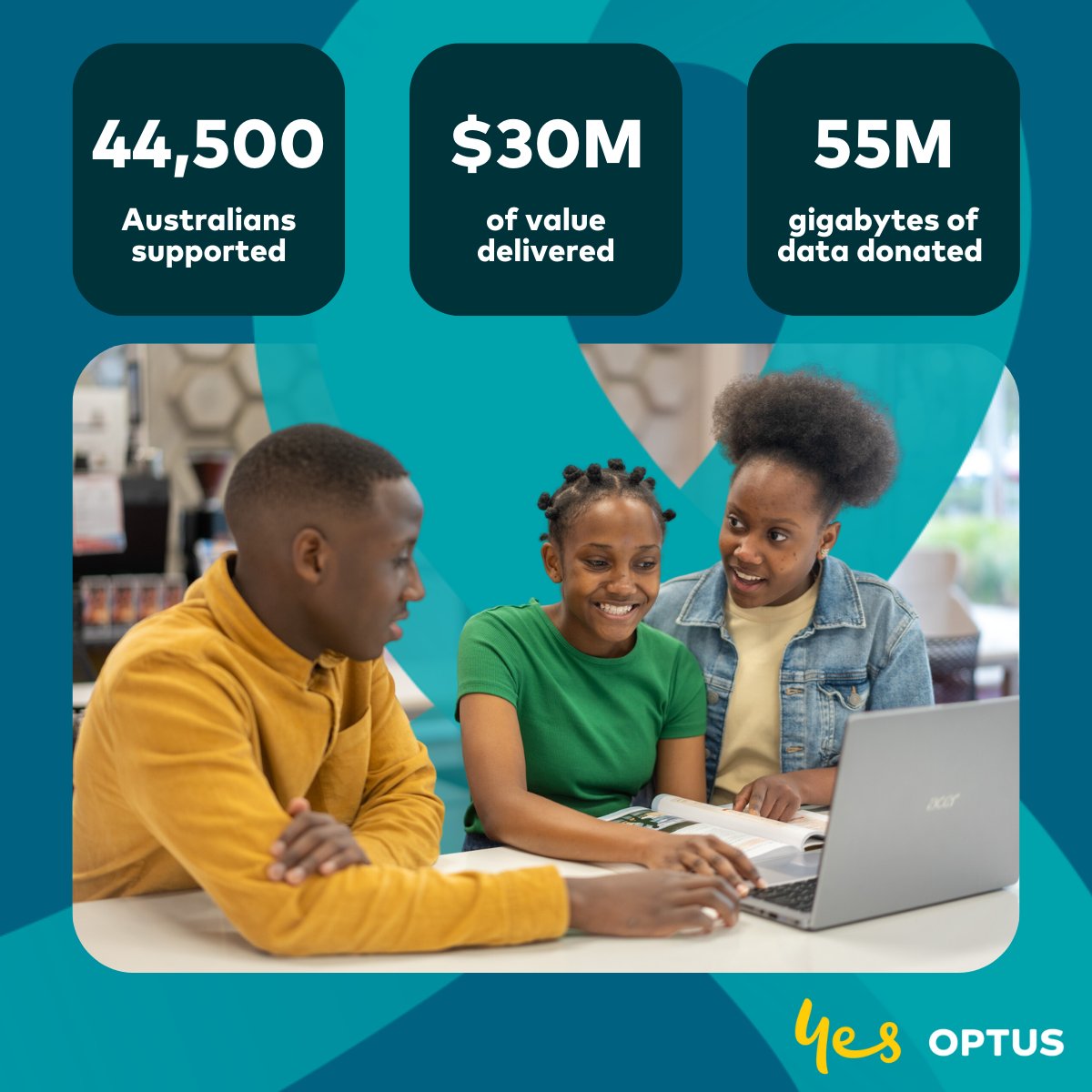 Optus News tweet media