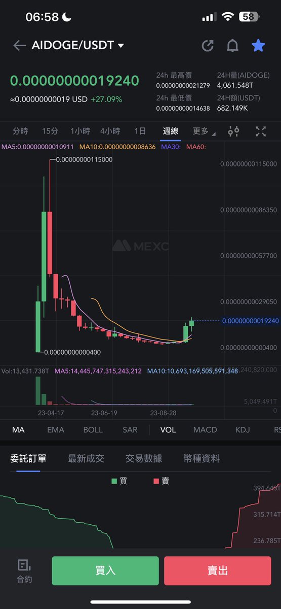 hongshen6666btc's tweet photo. Aidoge这次能到哪里？ https://t.co/nzpi3mWBDC