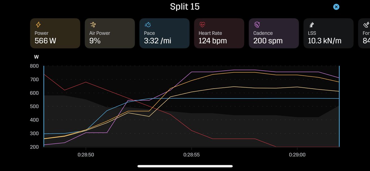 renewjeff's tweet photo. Sunny run on the track with friends, 100m strides each lap. #renewrecreate #runtheday #runwithpower https://t.co/KA6S25MbEB