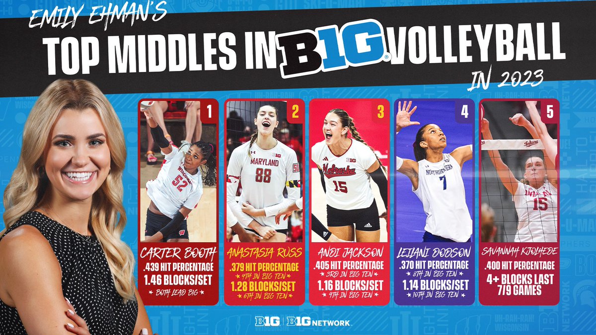 Big Ten Volleyball tweet media