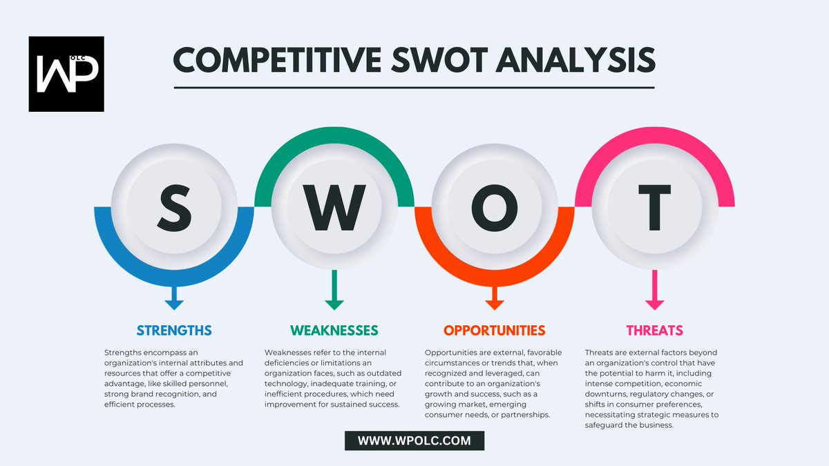 SWOT Analysis
#SocialMediaAnalysis #Strengths #Weaknesses #Opportunities #threats