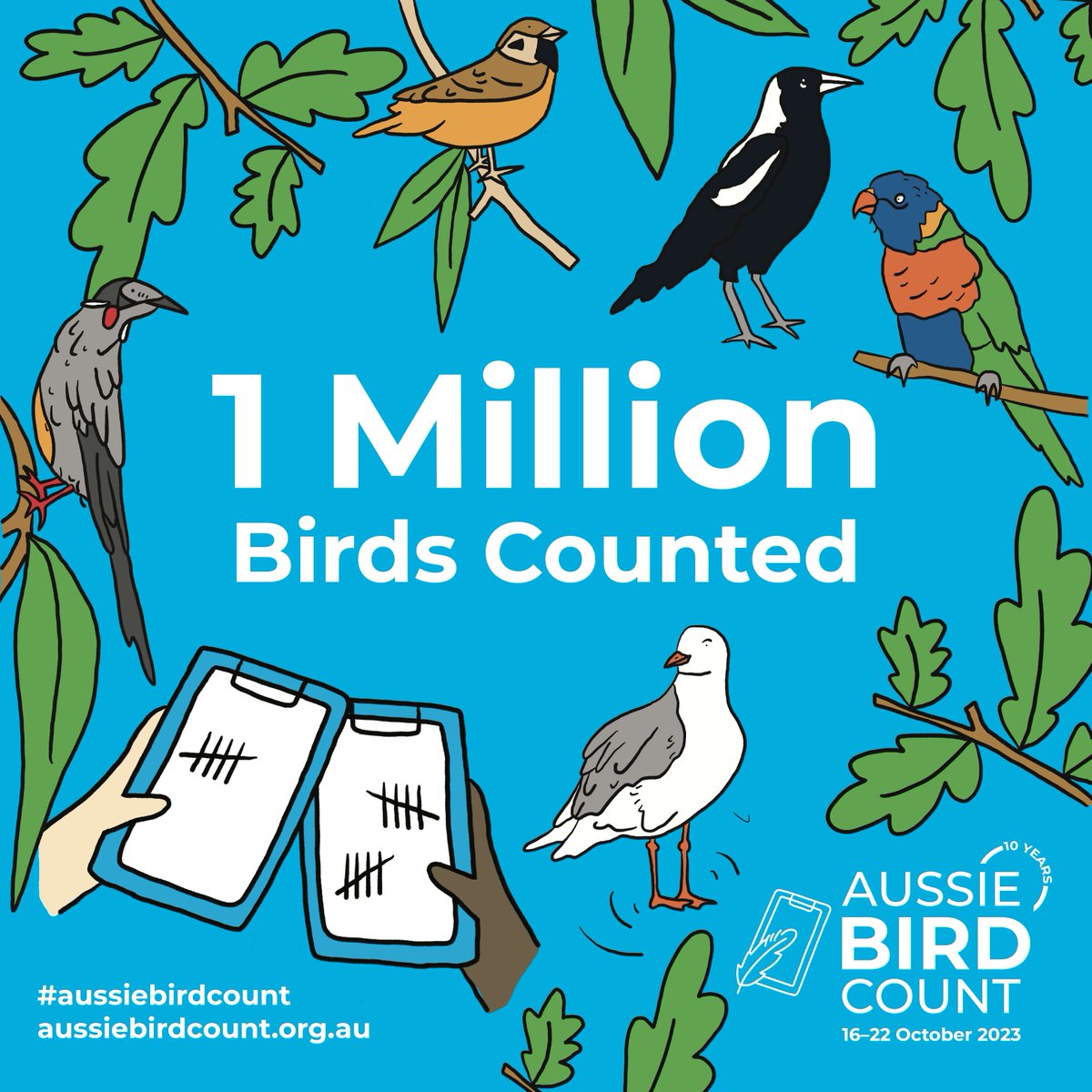 BirdlifeOz's tweet image. Over 1 million birds have been counted so far in the #AussieBirdCount!

Let's make the 10th Aussie Bird Count our biggest one yet and try to reach 5 million birds counted. 

Share the word with your friends, family, and co-workers and remind them to participate.