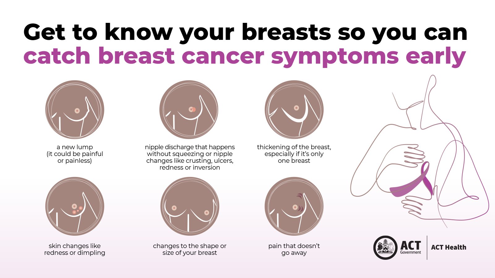 Know your breasts!