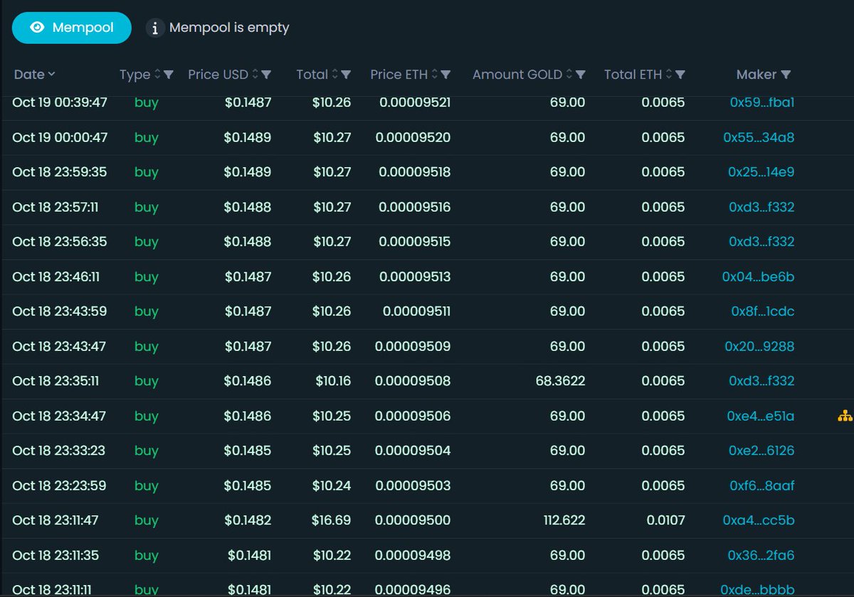 $GOLD DEV <a href="/LeoTalk/">Leo</a> tells the community whoever buys a 69 will get to do a 69 with him now the full charts full of 69s 🤣🤣🤣

Do you guys know how hairy <a href="/LeoTalk/">Leo</a> Is? 🤣🤣🤣

#OKX <a href="/OKX/">OKX</a> #Goldcoin #GoldCoinETH