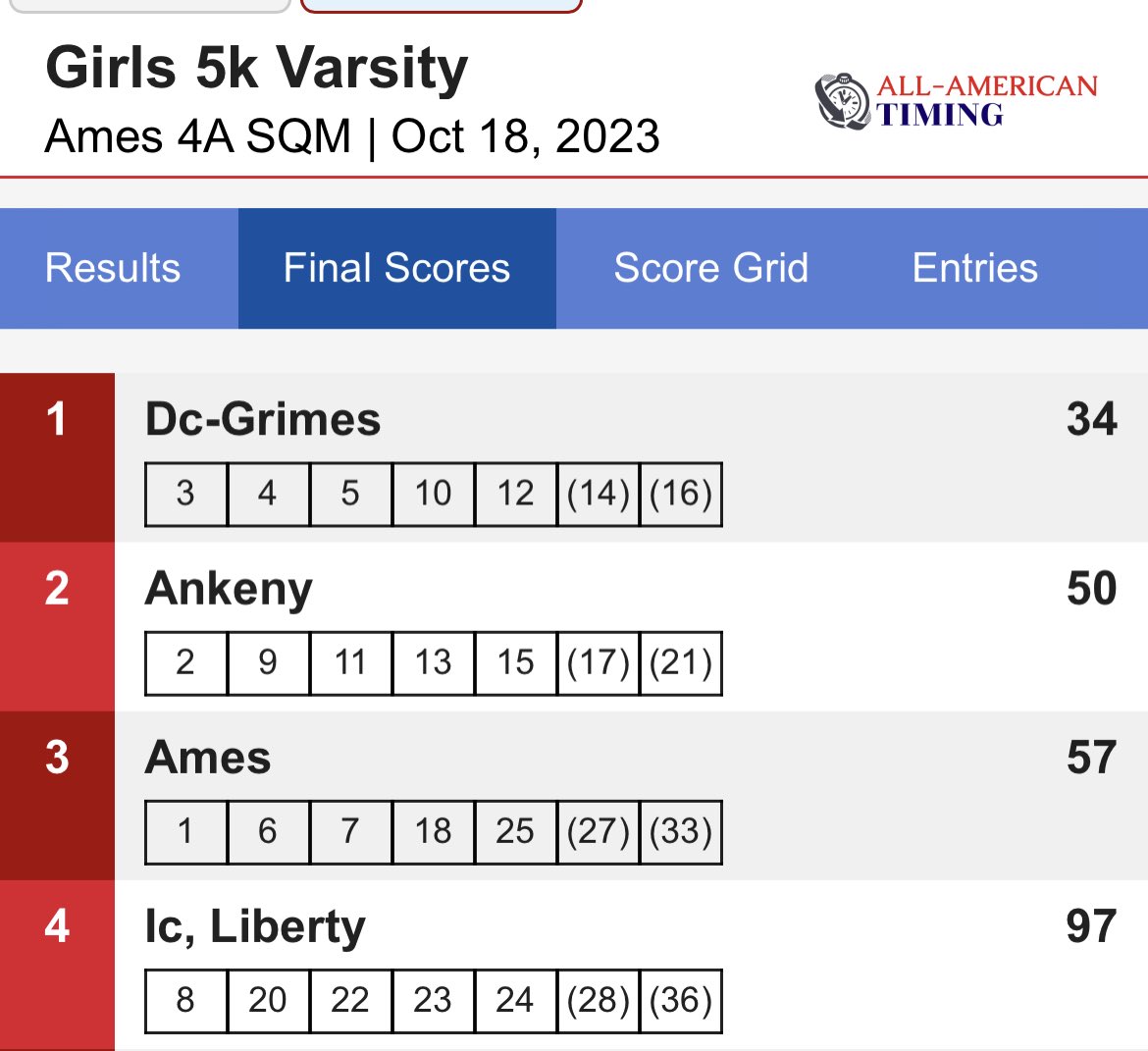 Ames High GCC tweet media
