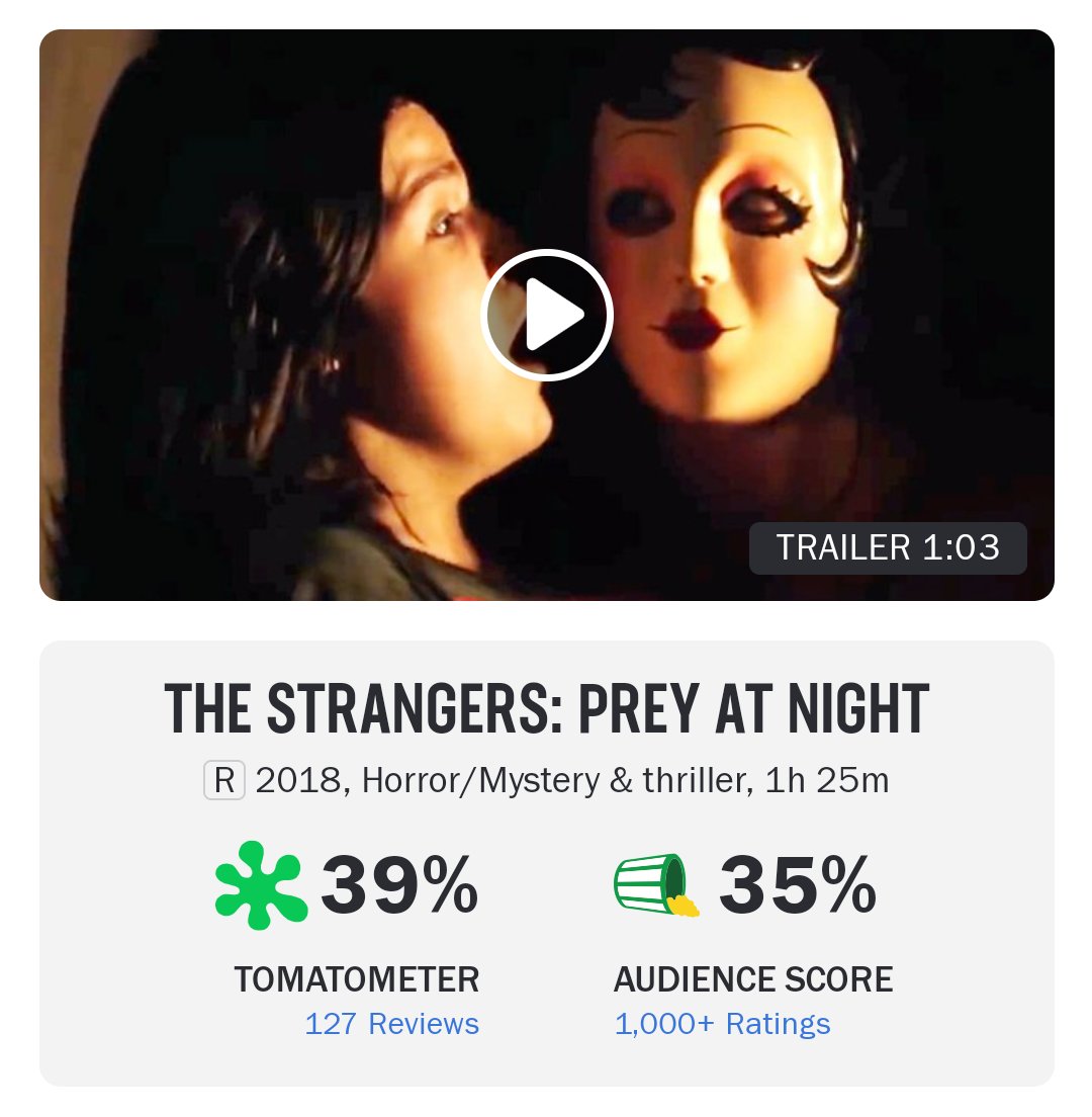 The Strangers: Prey at Night - Rotten Tomatoes