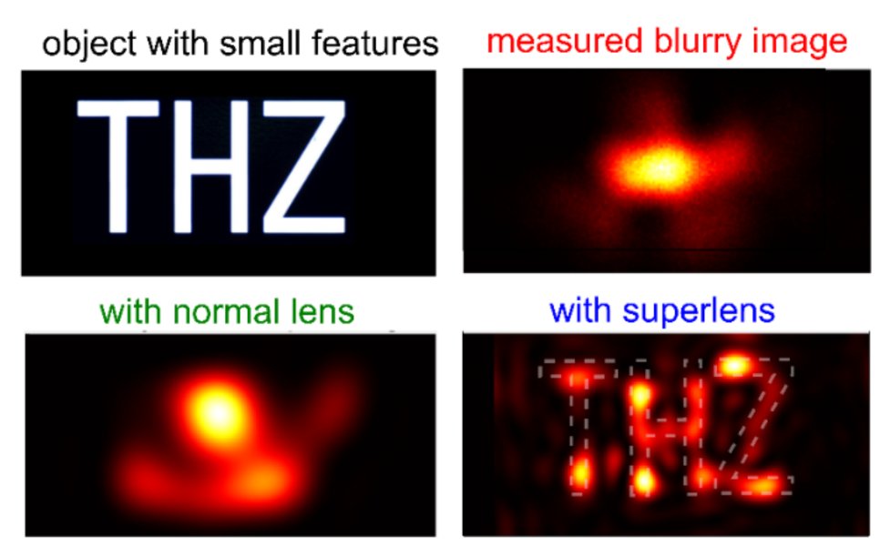 IPOS Photonics (@ipos_sydney) on Twitter photo Superlensing without a #superlens, just published <a href="/NatureComms/">Nature Communications</a>, by our very own Alessandro Tuniz and <a href="/BorisKuhlmey/">Prof Boris Kuhlmey</a> #terahertz #imaging #microscopy nature.com/articles/s4146… sydney.edu.au/news-opinion/n… Superlensing without a #superlens, just published <a href="/NatureComms/">Nature Communications</a>, by our very own Alessandro Tuniz and <a href="/BorisKuhlmey/">Prof Boris Kuhlmey</a> #terahertz #imaging #microscopy nature.com/articles/s4146… sydney.edu.au/news-opinion/n…