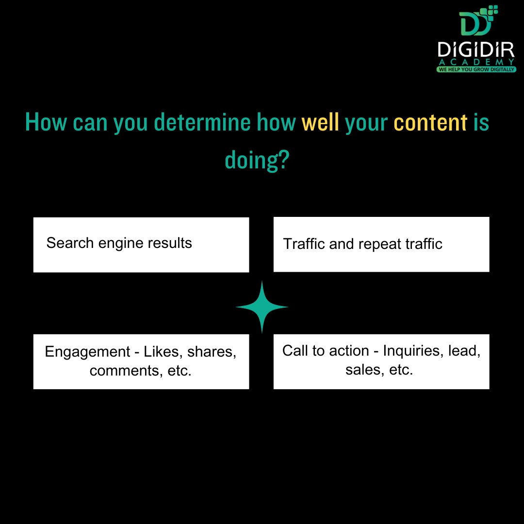 Boost your content game with these key metrics! 
#DigiDir #contentstrategy #seooptimization #digitalmarketingtips #contentengagement #searchengineranking #digitalstrategies #contentmarketingstrategy #trafficgeneration #contentmetrics #DigiDirmarketing