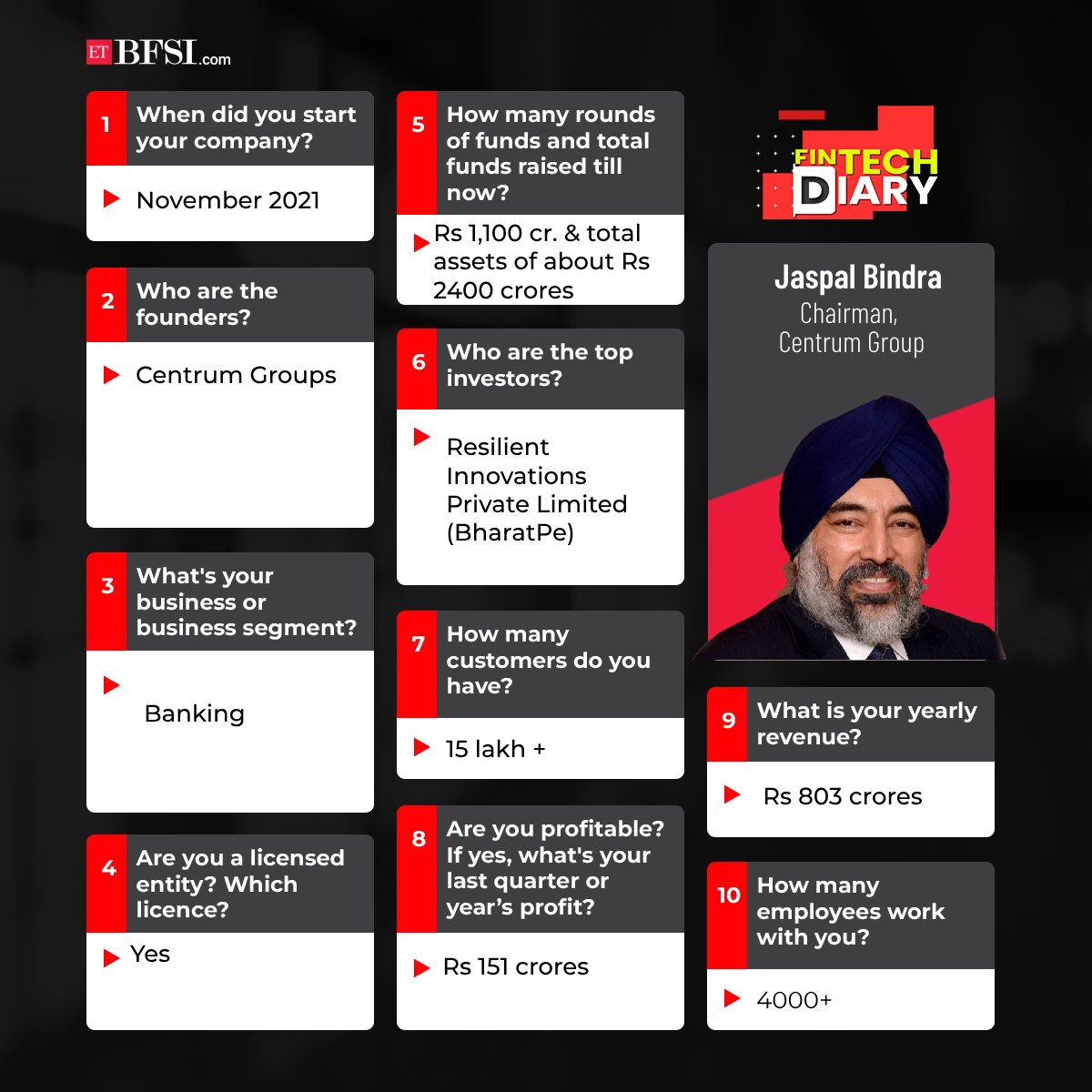 ETBFSI's tweet image. Jaspal Bindra sits down with ETBFSI Editor Amol Dethe to talk about how Unity is shaping up? How are they moving forward keeping PMC away and much more.  

#fintechdiary #fintechs #centrumgroup #pmc #unitysmallfinancebank #jaspalbindra 
Watch here: 
tinyurl.com/4363wc6y