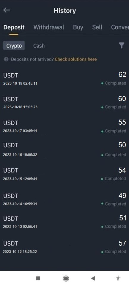 I need 10 members who want to earn $5 to $10 an hour/ 30-100$ a day. Just send me "HOW"