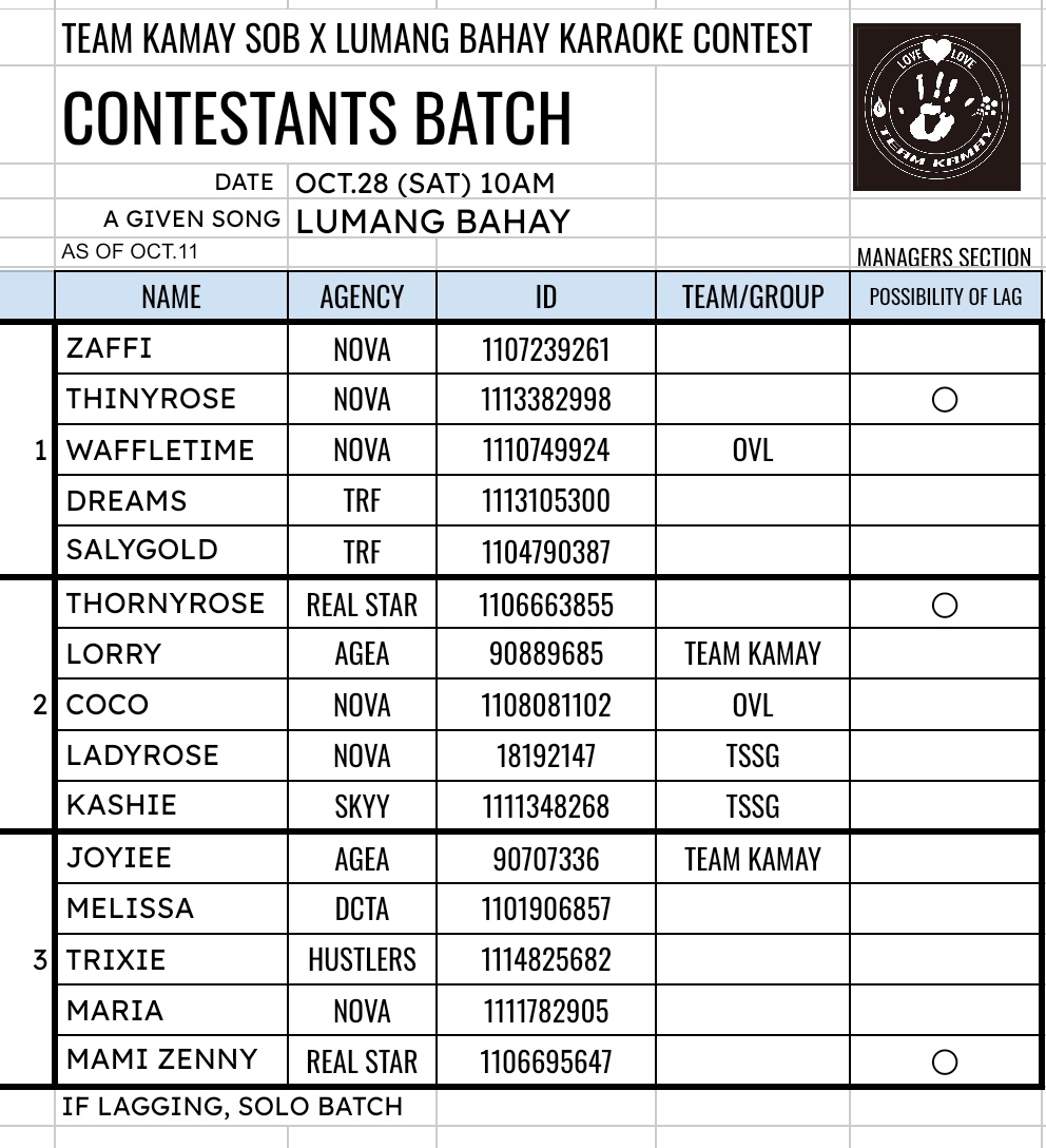 Oct.28, Lumang BahayKaraokeContest Batch List 
Check your batch guys
28日のカラオケコンテストのパフォーマンスバッチが決まりました!速報です😂
自分の出番をチェック!
m.facebook.com/story.php?stor…

#TeamKamay #LumangBahay #KaraokeContest