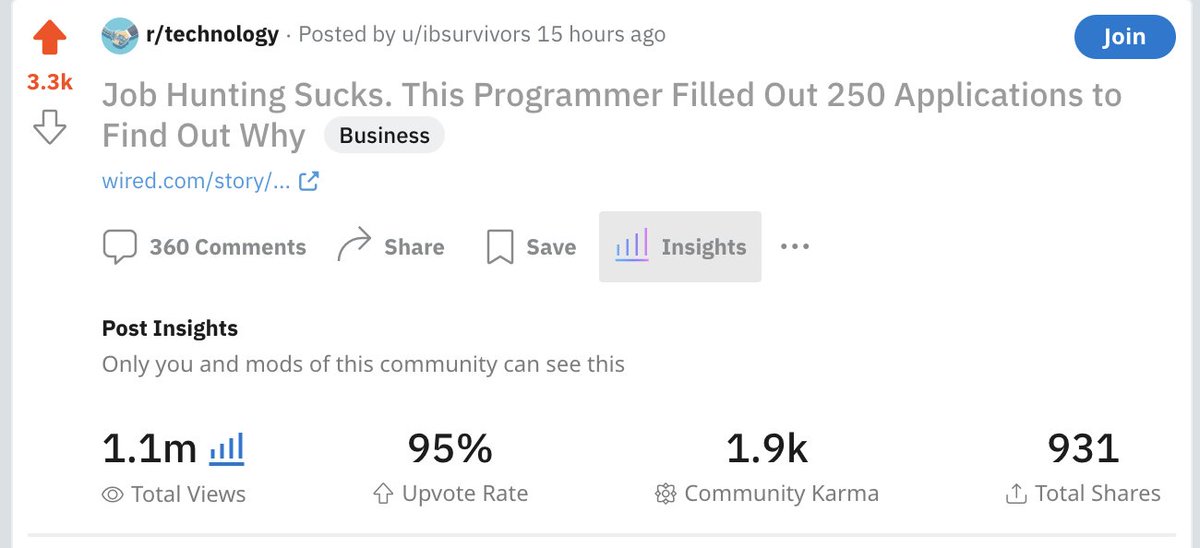 Shikhar Sachdev tweet media