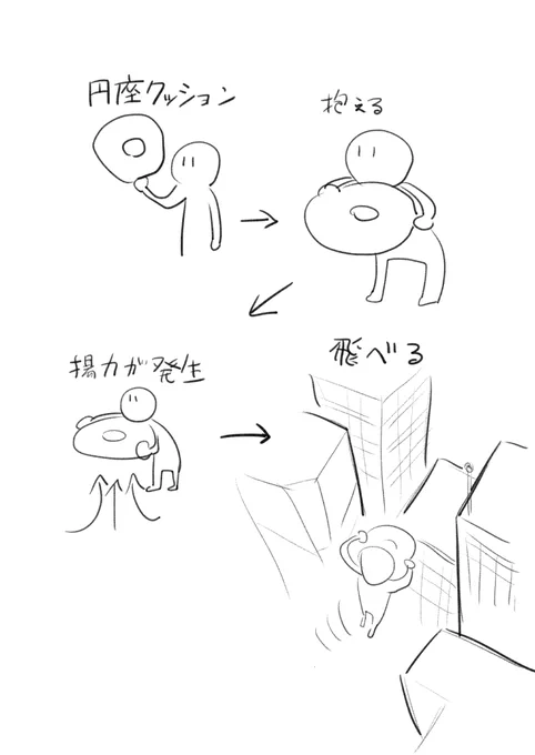 円座クッションで飛ぶ夢を二回ほど見た記憶があります 