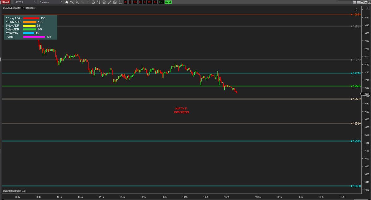 blackdevice's tweet photo. #Nifty future trade locations for 19/10/2023 https://t.co/ro9wVolTrV