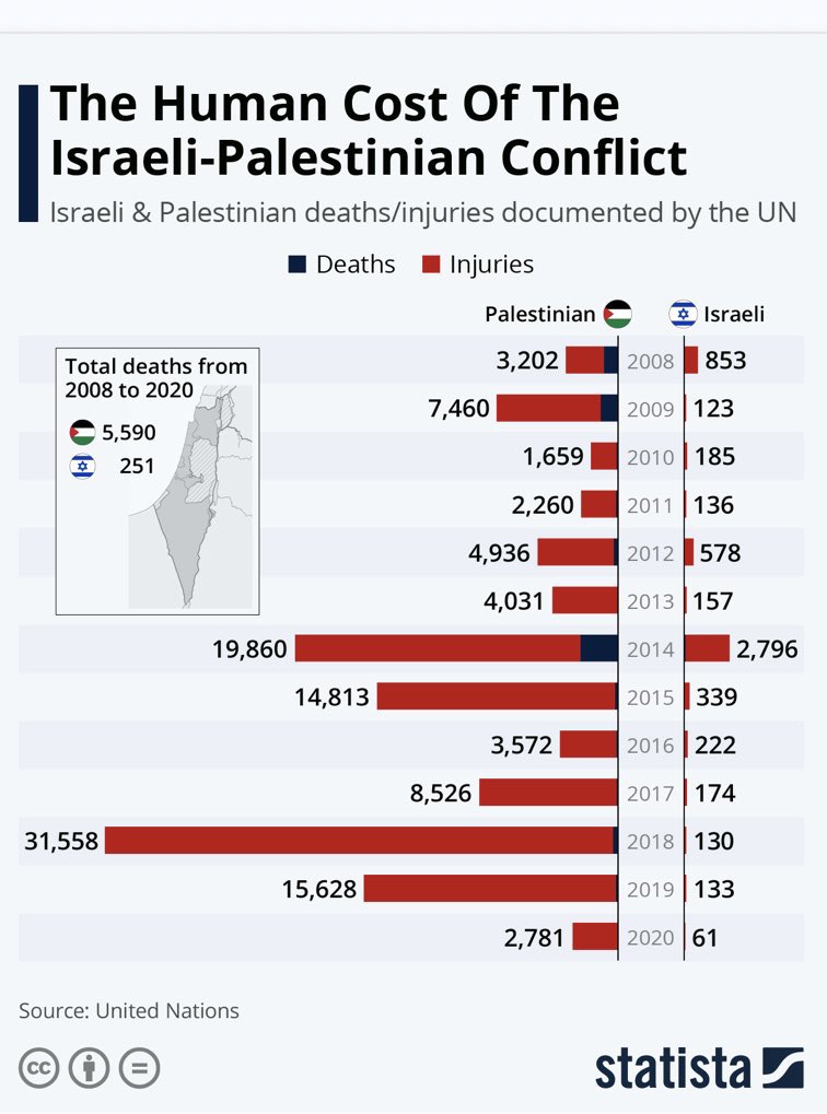 itsahmedhalim's tweet photo. @MoSalah Also this chart doesn’t include data from the last 3 years. #Gaza #CeasefireNOW #GazaHospital #PalestineGenocide  #مجزرة_المستشفى https://t.co/3X5g1v8zX7