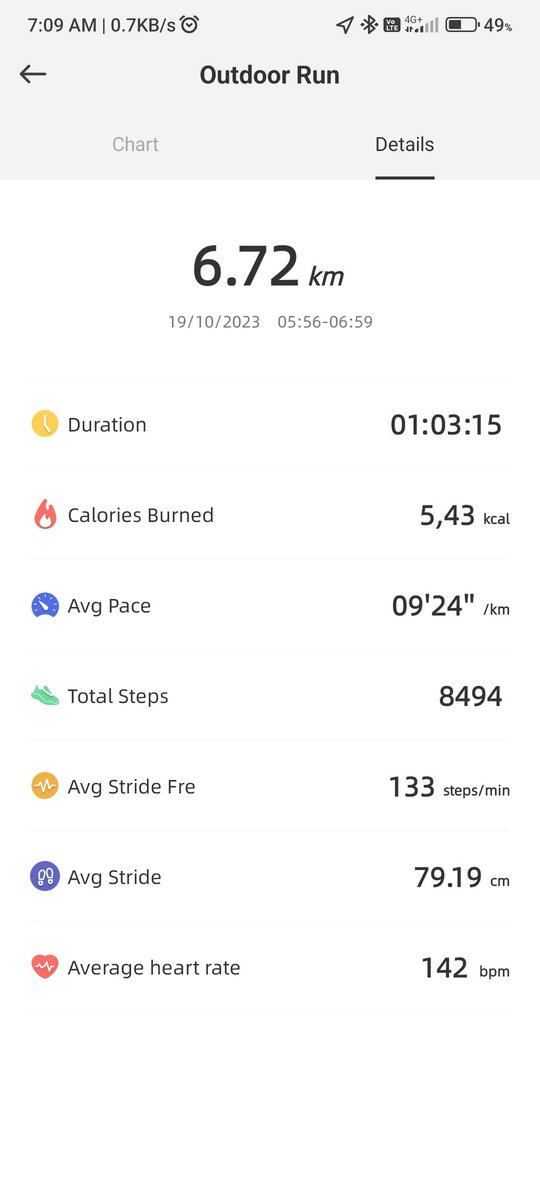 TheBaluu's tweet image. #Health #Jogging #8kSteps