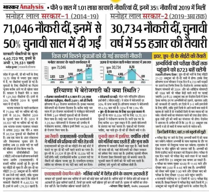 ShweDhull's tweet photo. ग्रुप D के 1 पद के लिए 101 युवा कतार में हैँ!
हरियाणा में नौकरियां देना एक इलेक्शन स्टंट है, ये चुनावी वर्ष में ही दी जाती हैँ, बेरोज़गारी को भुनाओ, 4 साल तरसाओ और 5वे साल मसीहा बनने का ढोंग करो!
युवाओं के भविष्य के साथ खिलवाड़ गलत है. लगातार नौकरी देते तो क्या लोग वोट नहीं देते? https://t.co/tjr2Wg0S7M