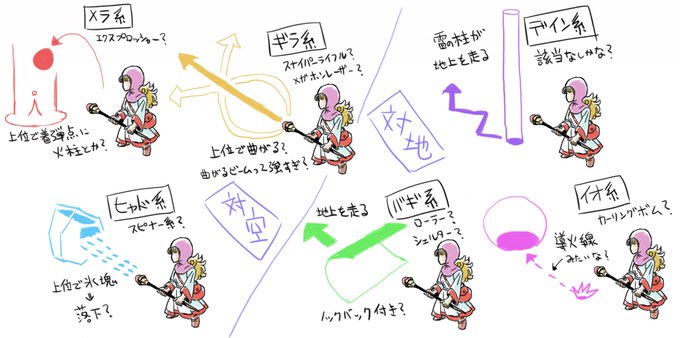 ドラクエでTPSシューターみたいなゲーム作ったら、魔法はスプラのクセつよブキみたいになるだろうなあという妄想です。扱いやすい系は近接武器メインで。