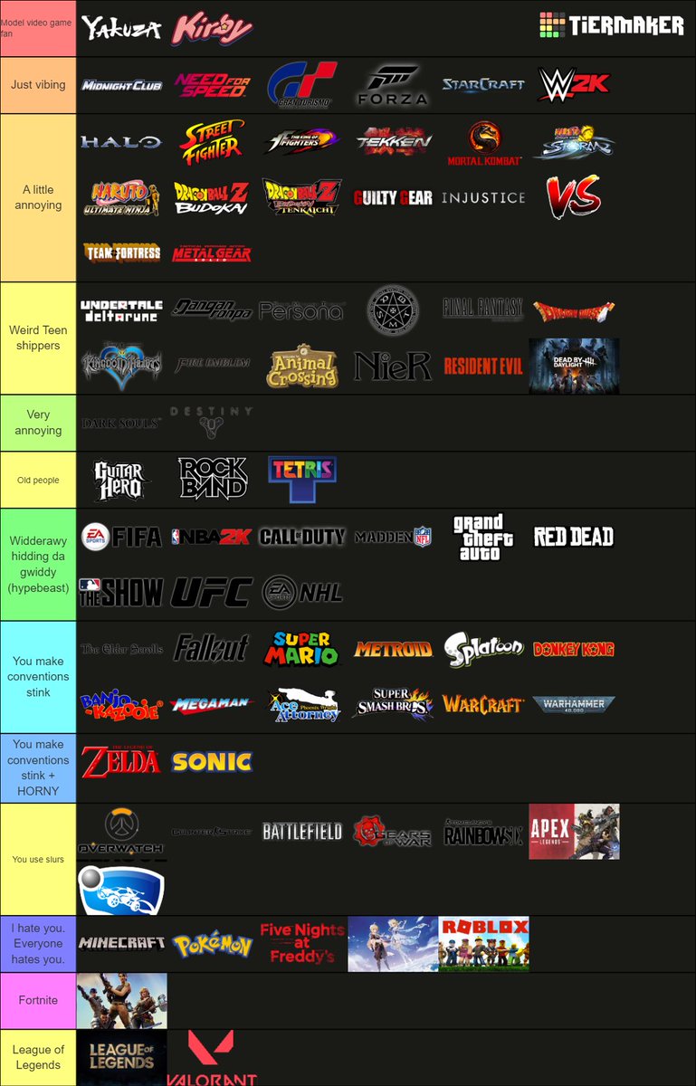 My chat and I ranked the video game fanbases