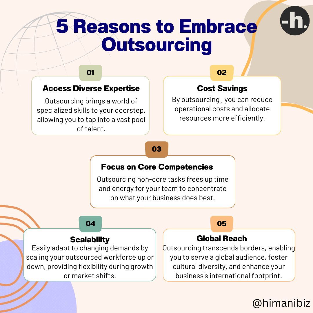 HimaniBiz's tweet image. Embrace Outsourcing for  Unlock Business Success
Maximize productivity, minimize costs, and tap into specialized skills by outsourcing non-core tasks. 
It&apos;s the secret sauce to fueling your business&apos;s growth and innovation. 💪🔓 
#Outsourcing #BusinessSuccess #FocusOnCore