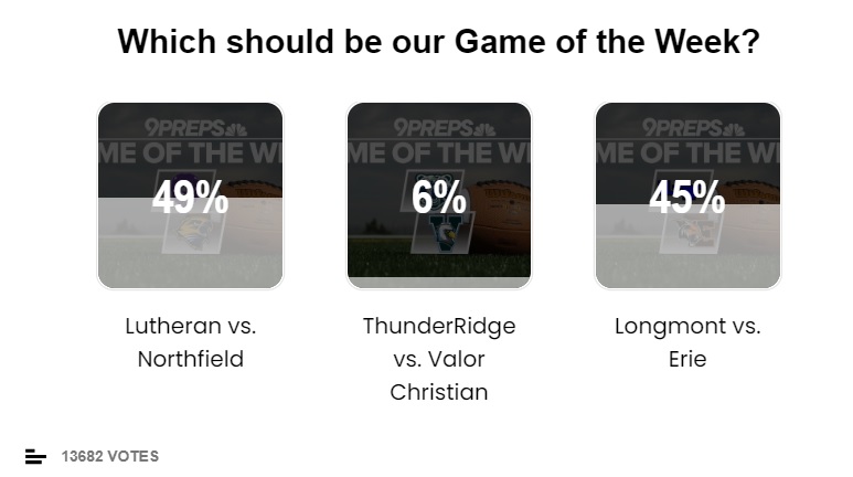 Our Game of the Week vote is a close race 👀

<a href="/LHSparkerSports/">Lutheran Athletics</a> &amp; <a href="/SchoolDenver/">Northfield High School Denver</a> are battling with <a href="/GoTrojanNation/">LHS Athletics</a> &amp; <a href="/ErieHSAthletics/">Erie HS Athletics</a>!!! #copreps 

Voting ends Thursday at 10AM!

VOTE HERE ➡ bit.ly/GOTW102023