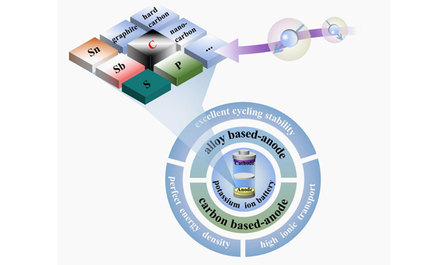 OAE_EnergyMater's tweet photo. 🧐I believe this Review "Research on #carbonbased and #metalbased negative #electrode materials via #DFT calculation for high #potassium #storage performance: a review" will be highly cited!
📎1: https://t.co/LR5qHKZP3z
📎2: https://t.co/fcenYOCvuu
Welcome to subscribe us!📲 https://t.co/vPFMw9NMQS