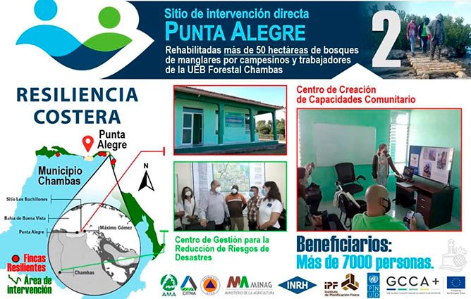 Conocimientos y tecnologías para gestionar reducción de riesgos de desastres y adaptación al cambio climático, aportó proyecto internacional Resiliencia Costera en Chambas, Ciego de Ávila, que finaliza sus actividades
<a href="/ElbaRosaPM/">Elba Rosa</a> <a href="/SANTANACITMA/">JOSE FIDEL SANTANA NUÑEZ</a>
‌<a href="/adianez_taboada/">Adianez Taboada</a> 
<a href="/citmacuba/">Ministerio de Ciencia, Tecnología y Medio Ambiente</a>