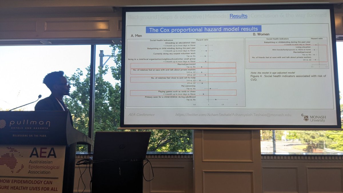 Older men and women have different socialising predictors to prevent #CVD. Look at the pic to see the difference. <a href="/AchamyelehT/">Achamyeleh Birhanu Teshale</a> #Aea2023 #loneliness @Australasian