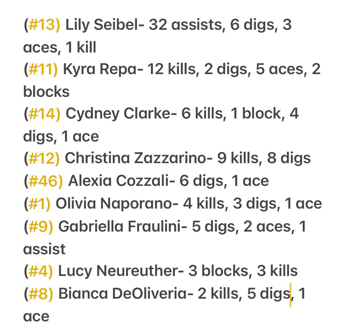 Harrison Volleyball (@htown_vball) on Twitter photo SENIOR NIGHT win 3-1 against New Rochelle!!
Huskies improve to 14-2 with one game left in the regular season.
LETS GO!!! <a href="/lohudsports/">lohud sports</a> SENIOR NIGHT win 3-1 against New Rochelle!!
Huskies improve to 14-2 with one game left in the regular season.
LETS GO!!! <a href="/lohudsports/">lohud sports</a>