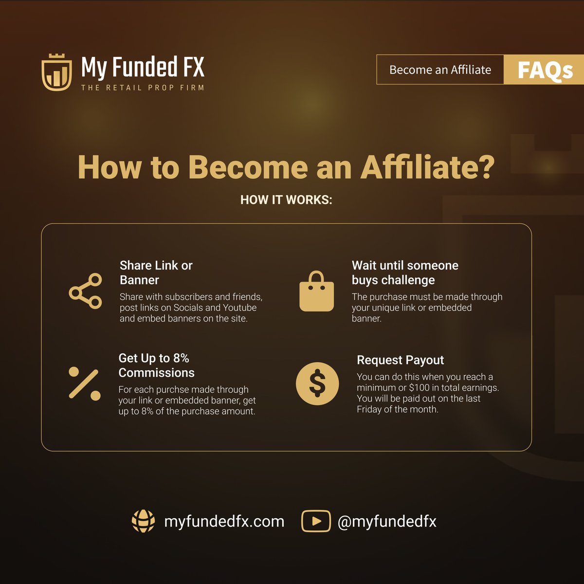 How to become an Affiliate?

1. Register and create your new affiliate code here: myfundedfx.tech/affiliateportal

2. Wait for someone to buy challenges.

3. We pays 8% on all referrals. 

4. You can request for a payout at the end of the month and must be a minimum of $100.00.