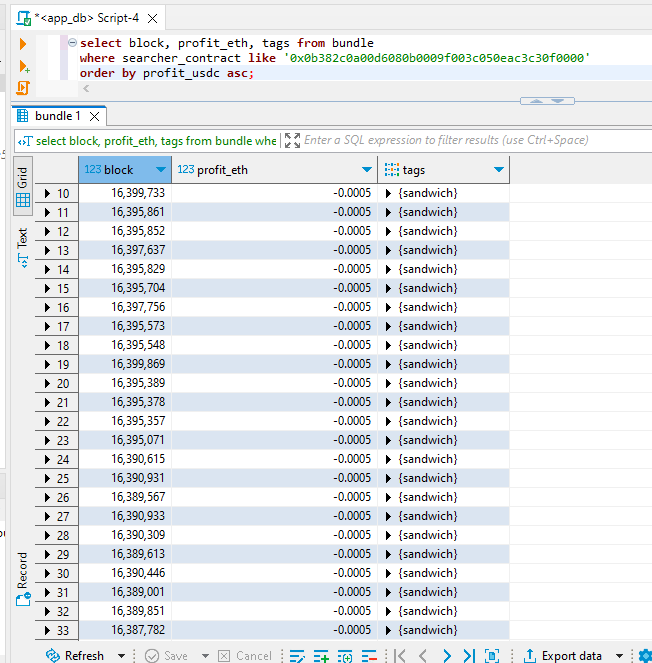 between blocks 16,380,000 and 16,400,000 0x0b382c0a00d6080b0009f003c050eac3c30f0000 was consistently *over* bidding their sandwich bundles by 0.0005 ETH to drive away competition

there's a lot more interesting stuff in the dark forest, but there isn't a good way to explore it,