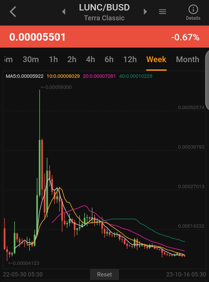 #LUNC DEAD ?

Yes         NO          NO
 👇          👇            👇