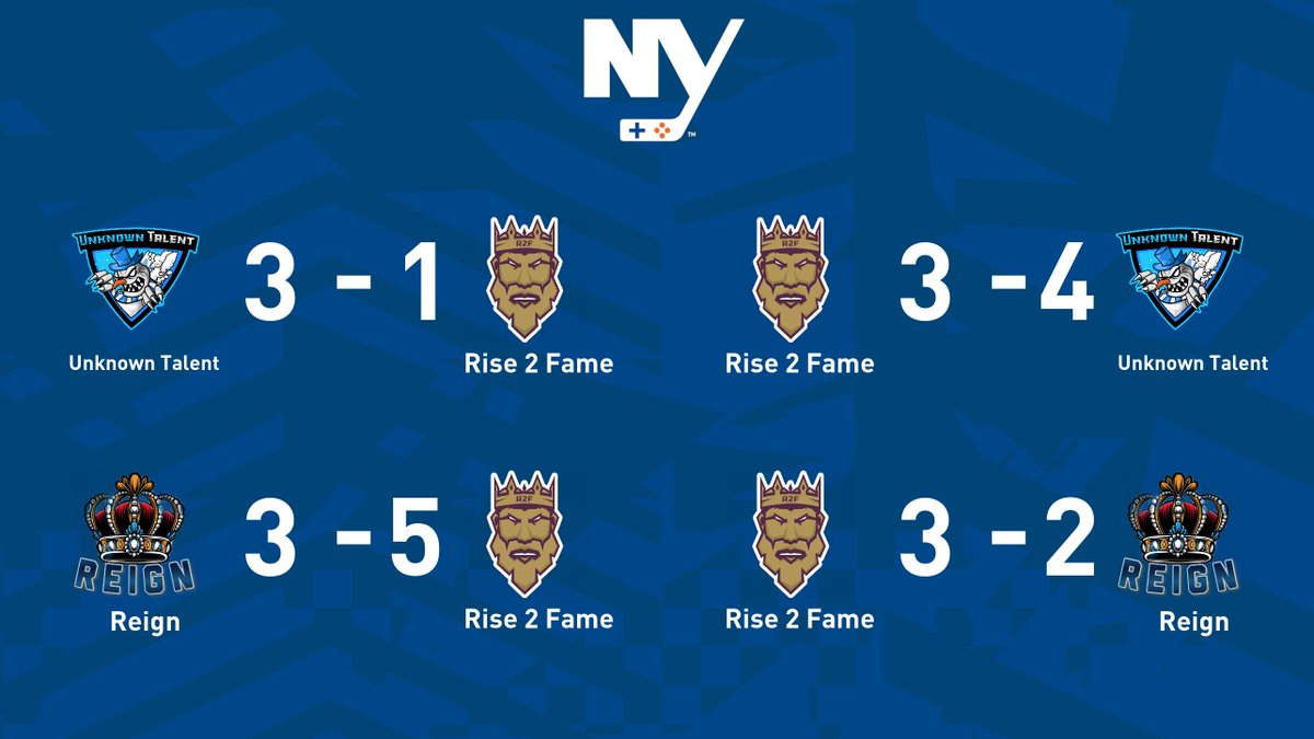 Night One in the Books.

The boys battled to go 2-2 on the night after dropping game 2 with 4 seconds left.

See ya tomorrow! #RiseUp