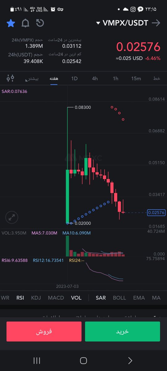 BlackLevin1979's tweet photo. #JackedOff being #Xen...
$VMPX #TitanX #DBXEN https://t.co/xcuoSy1wZt