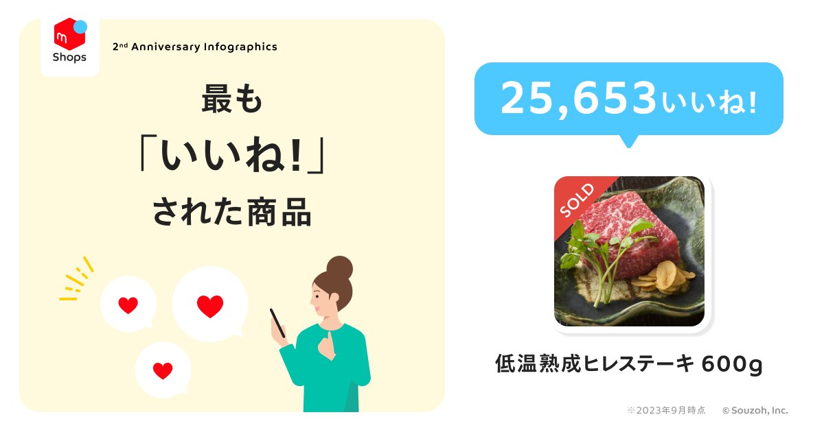 メルカリShops (メルカリショップス)かんたんで売れる