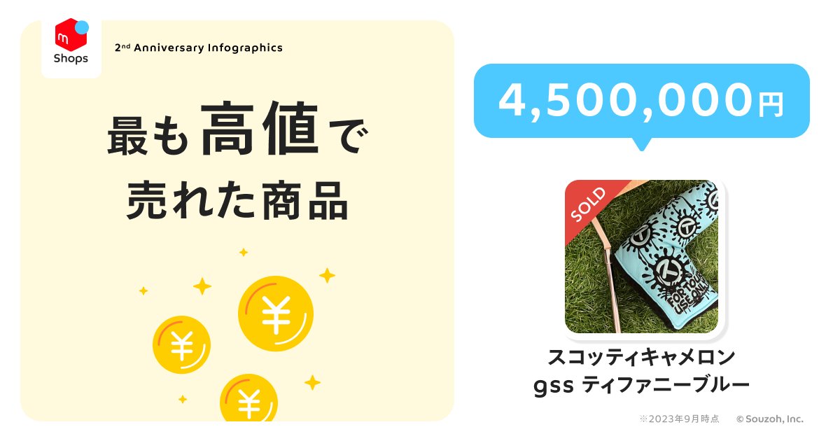 メルカリShops (メルカリショップス)かんたんで売れる
