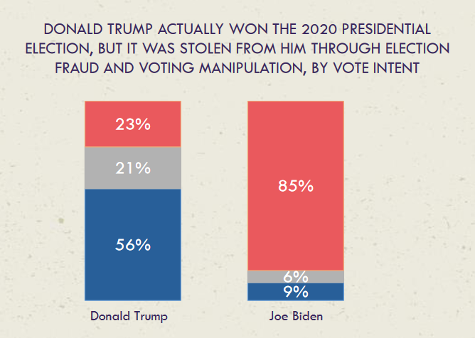 Polling USA tweet media